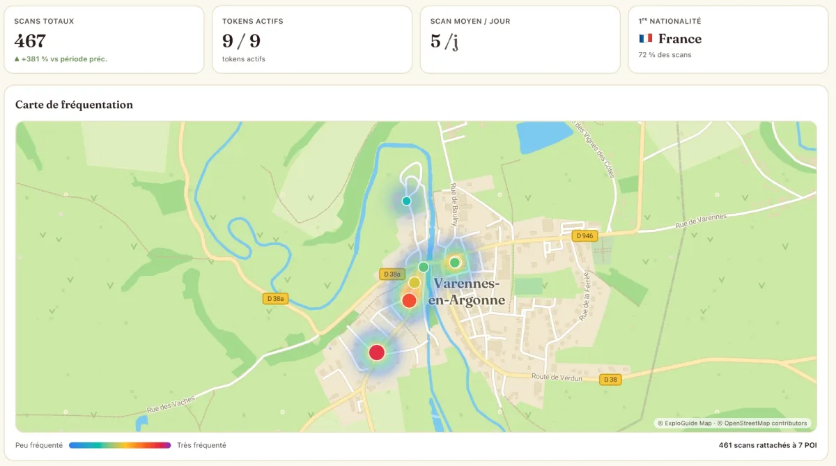 Tableau de bord ExploGuide : scans totaux, nationalités et carte de fréquentation du parcours de Varennes-en-Argonne
